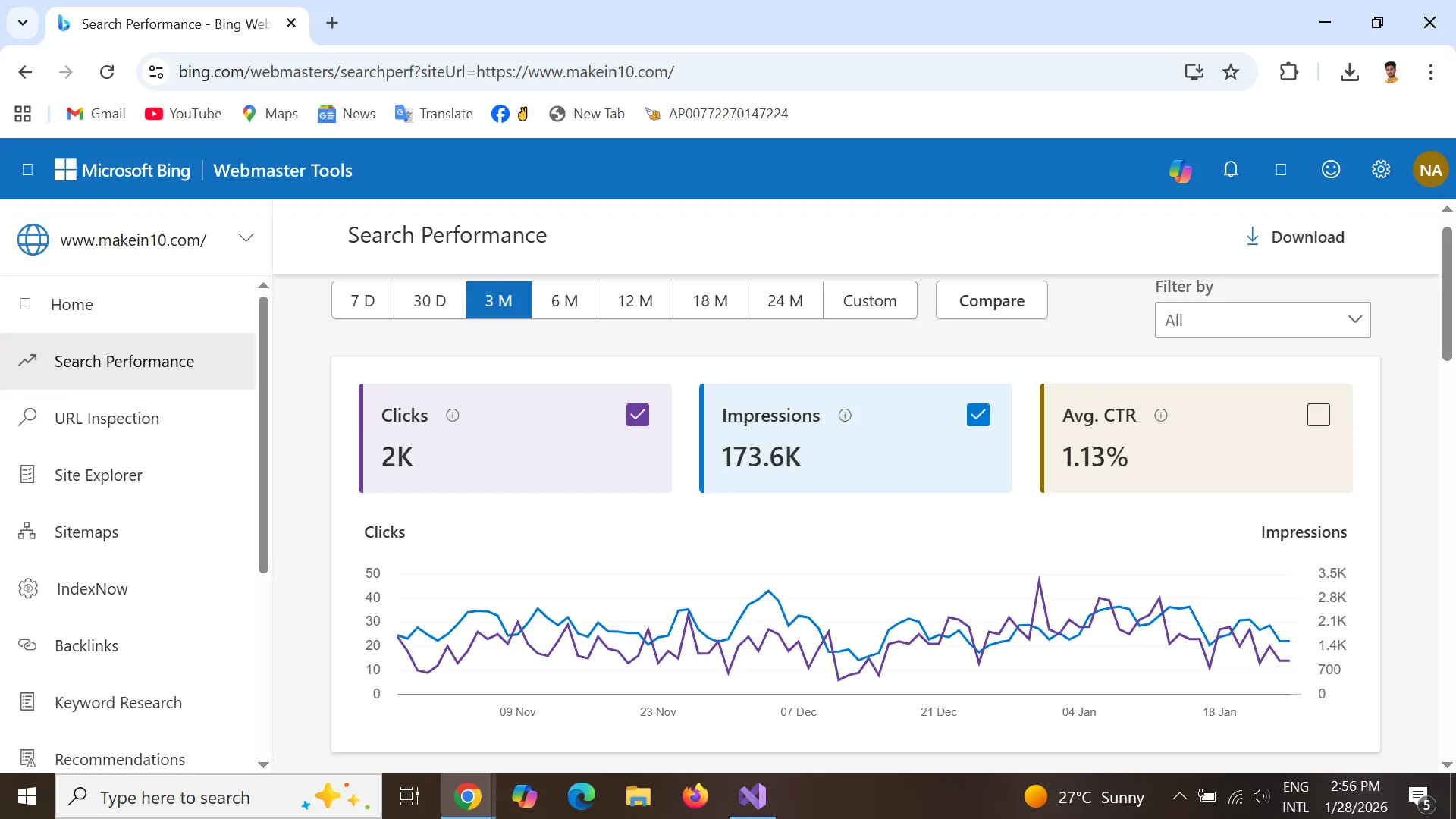 Bing Webmaster Tools Clicks and Impressions