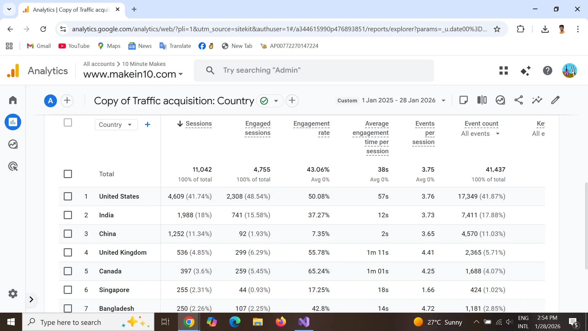 Google Analytics Country Traffic